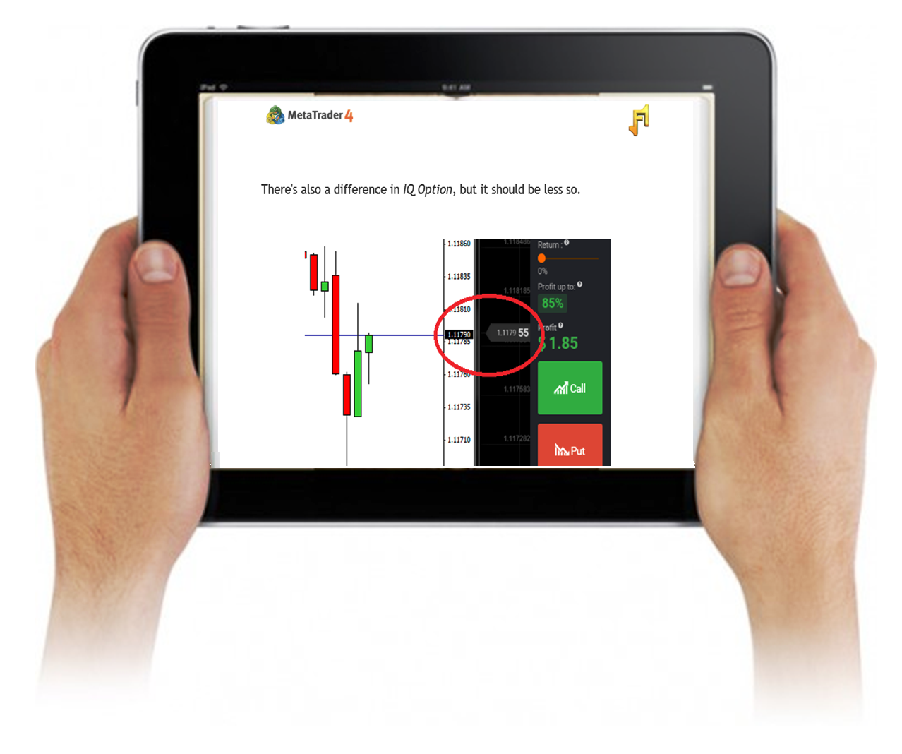 I pad MT4 tutorial