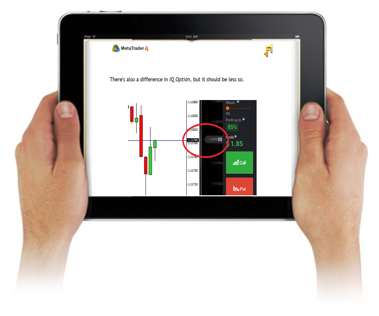 us crude otc binary option chart