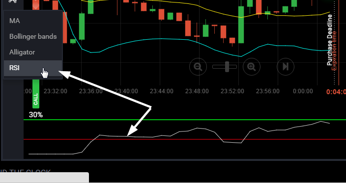 RSI Indicator