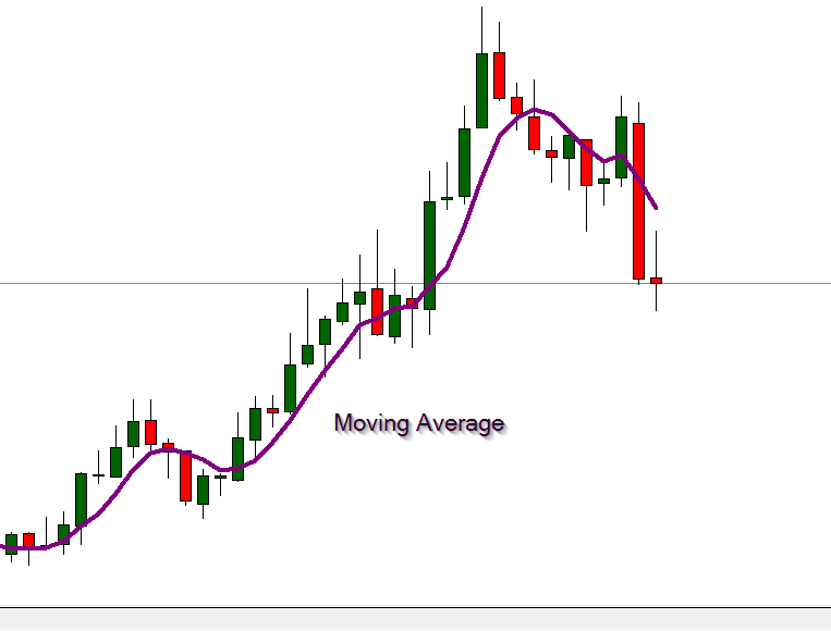 moving average crossover strategy binary options