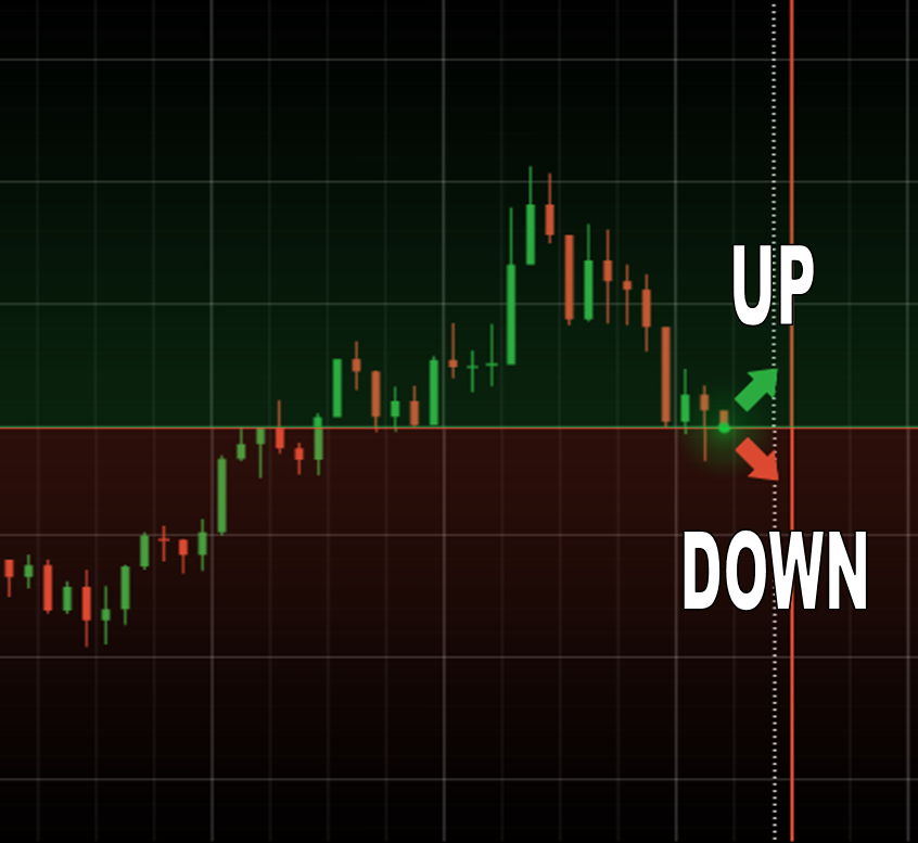 Step 3 Choose price direction.