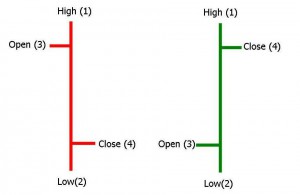 bar chart