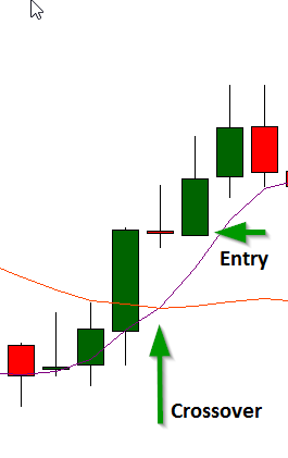 entry point crosover strategy