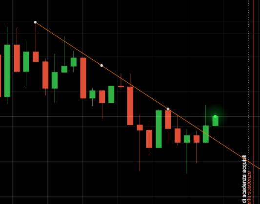 exceed the level line,