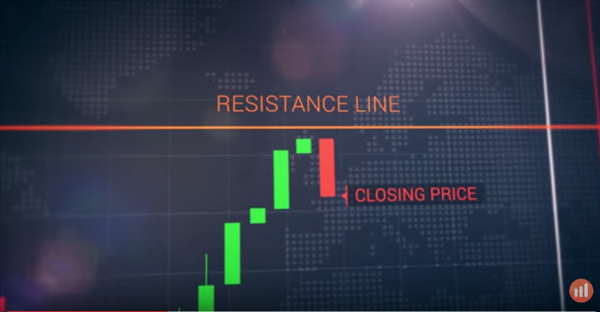 first candle close below this level