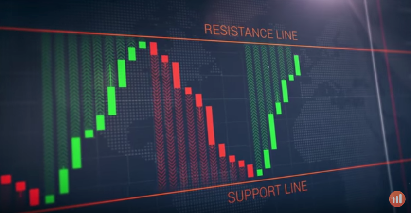 Binary options support