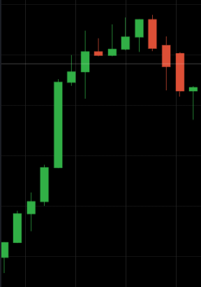 “several ascending candles” in succession