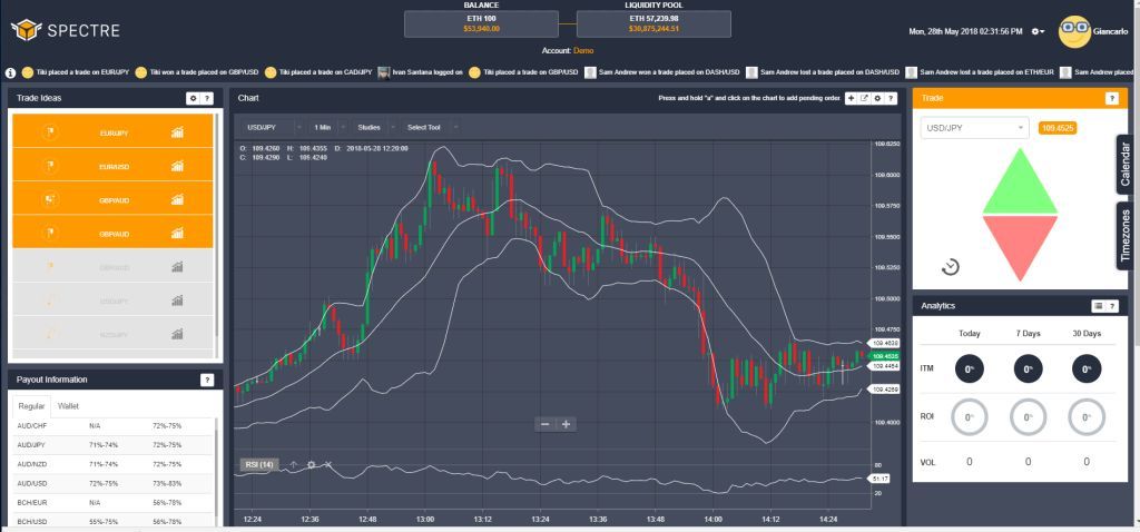 Spectre.ai - The world's first broker-less financial trading platform