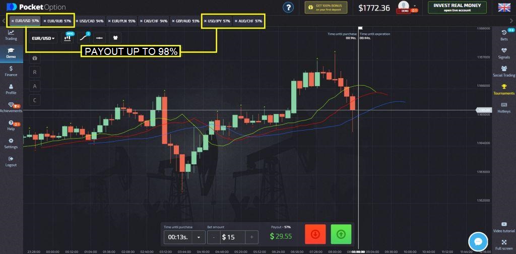 The highest binary options broker payout: up to 98% The highest binary options broker payout: up to 98%