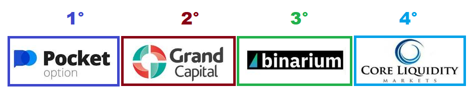 Best Binary Options Broker Best Binary Options Broker