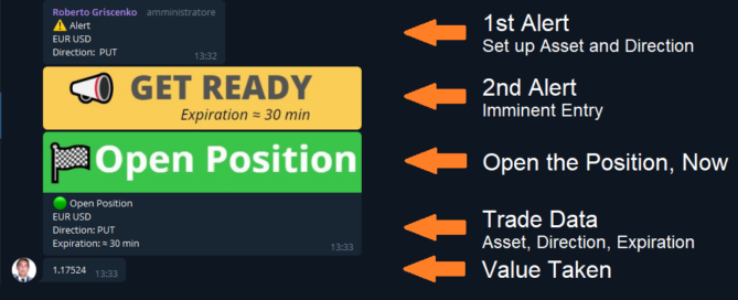 % Binary Options Signals - Telegram Channel binary options signals telegram channels