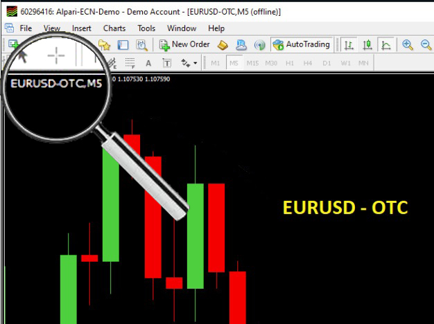 How to open O T C market on Metatrader