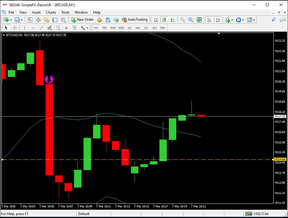 Binary options on the weekend