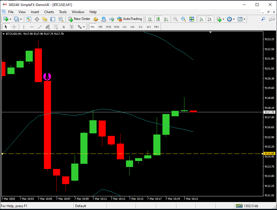 weekend binary options trading