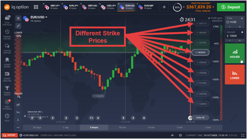 strike price binary option