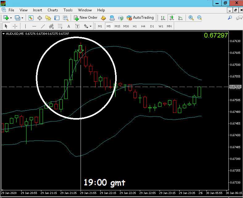Superclassic indicator reversal zone Superclassic indicator reversal zone