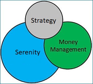 Magic Formula for Binary Management