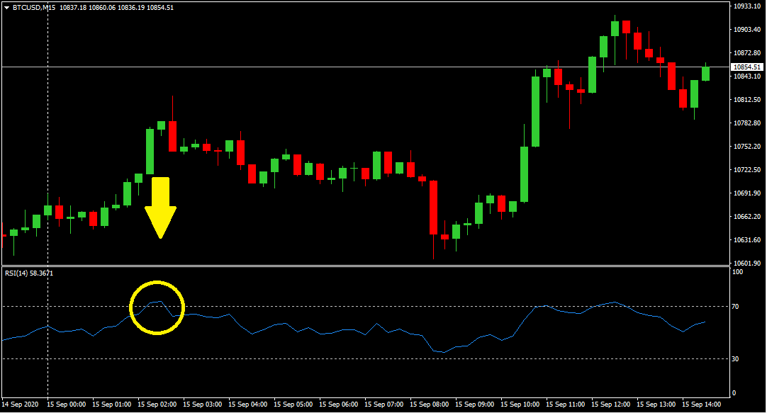 RSI (indice di forza relativa)