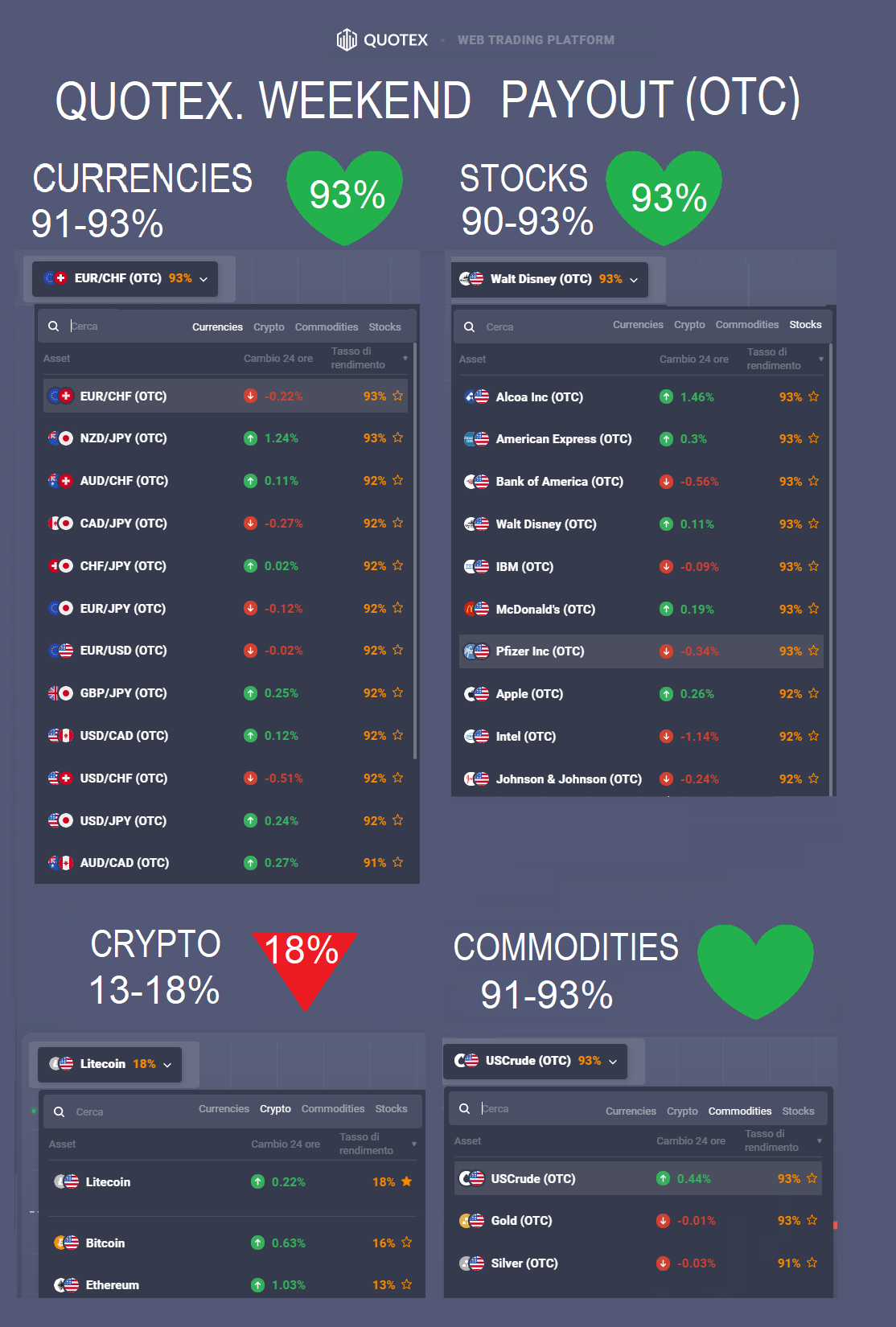 Weekend payouts Quotex