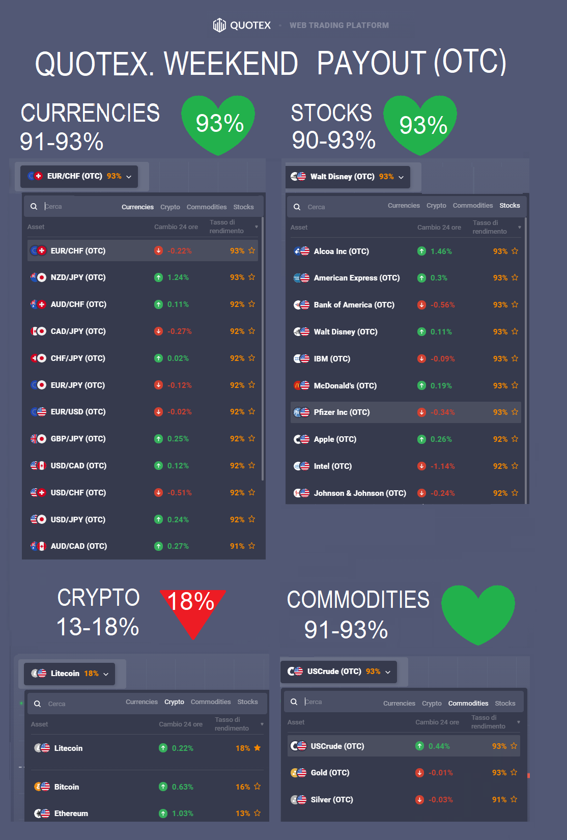 Binary options Saudi Arabia: Quotex binary options