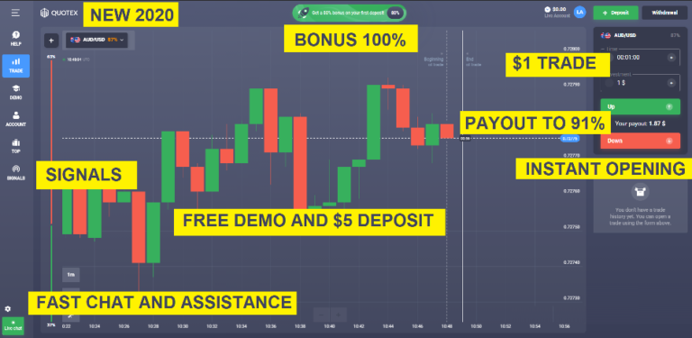 Binary trading demo free