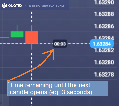 Candle Coundown always active