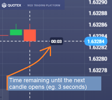 quotex binary options