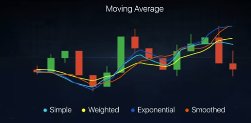 DOUBLE MOVING AVERAGES
